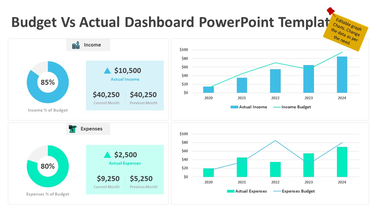 Budget Vs Actual Dashboard Powerpoint Template Kpi Dashboards My Xxx Hot Girl