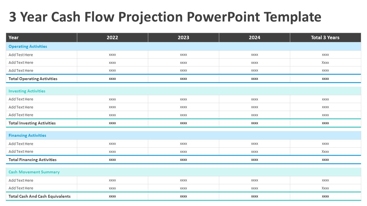 Years Cash Flow Projection Powerpoint Template Ppt Template