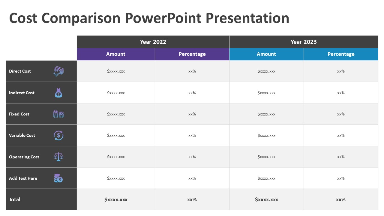 Cost Comparison Powerpoint Presentation Cost Comparison Ppt