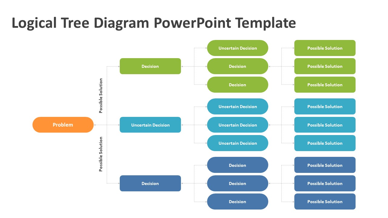 Logic Tree Template Prntbl Concejomunicipaldechinu Gov Co