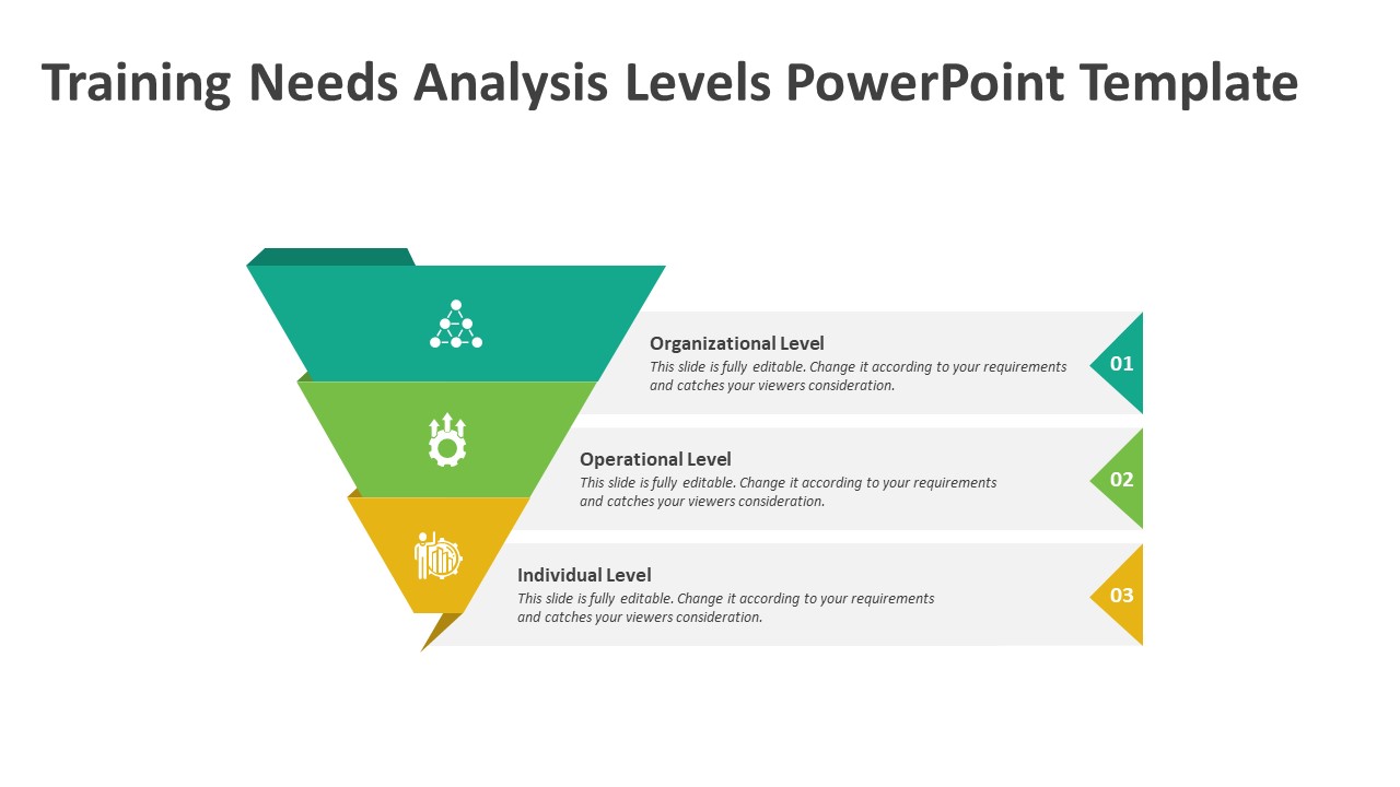 Training Needs Analysis Levels PowerPoint Template PPT Slides