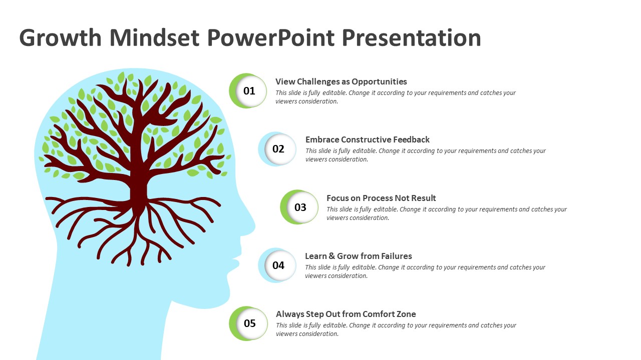 Growth Mindset Powerpoint Presentation Ppt Templates