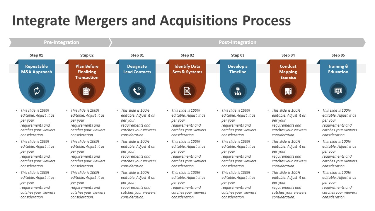 Integrate Mergers And Acquisitions Process Powerpoint Template