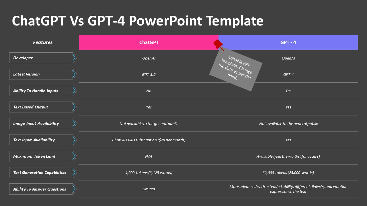 Chatgpt Vs Gpt Powerpoint Template Ppt Templates