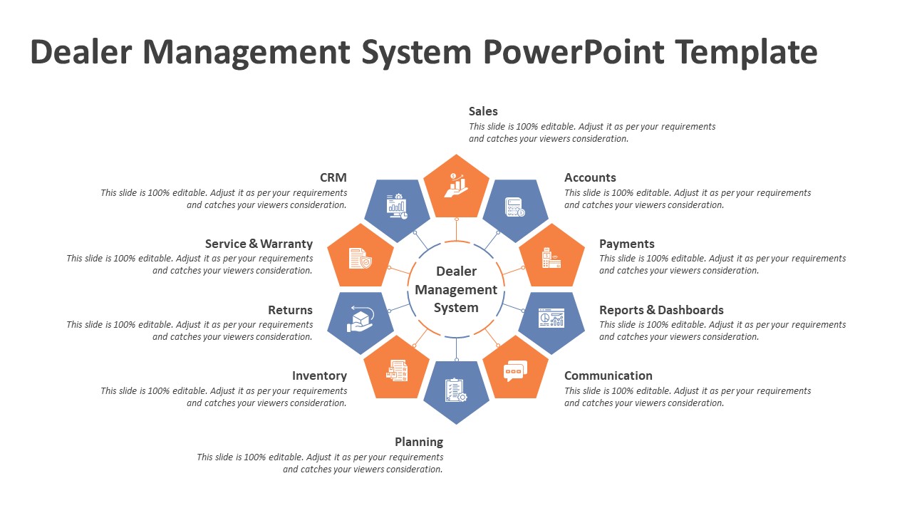 Dealer Management System Powerpoint Template Ppt Templates