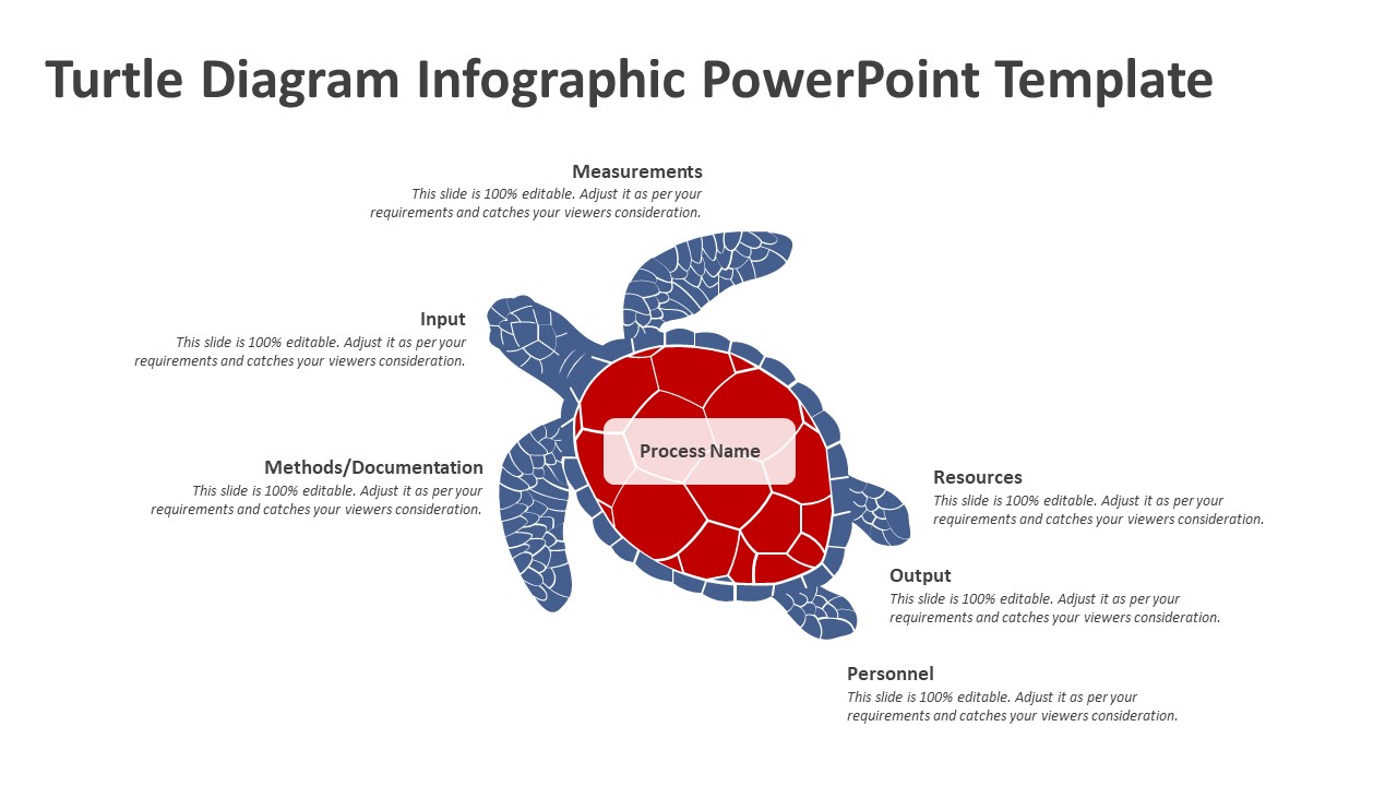 Turtle Diagram Infographic Powerpoint Template Ppt Templates