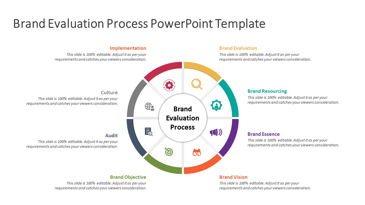 Brand Evaluation Process PowerPoint Template | PowerPoint Slides