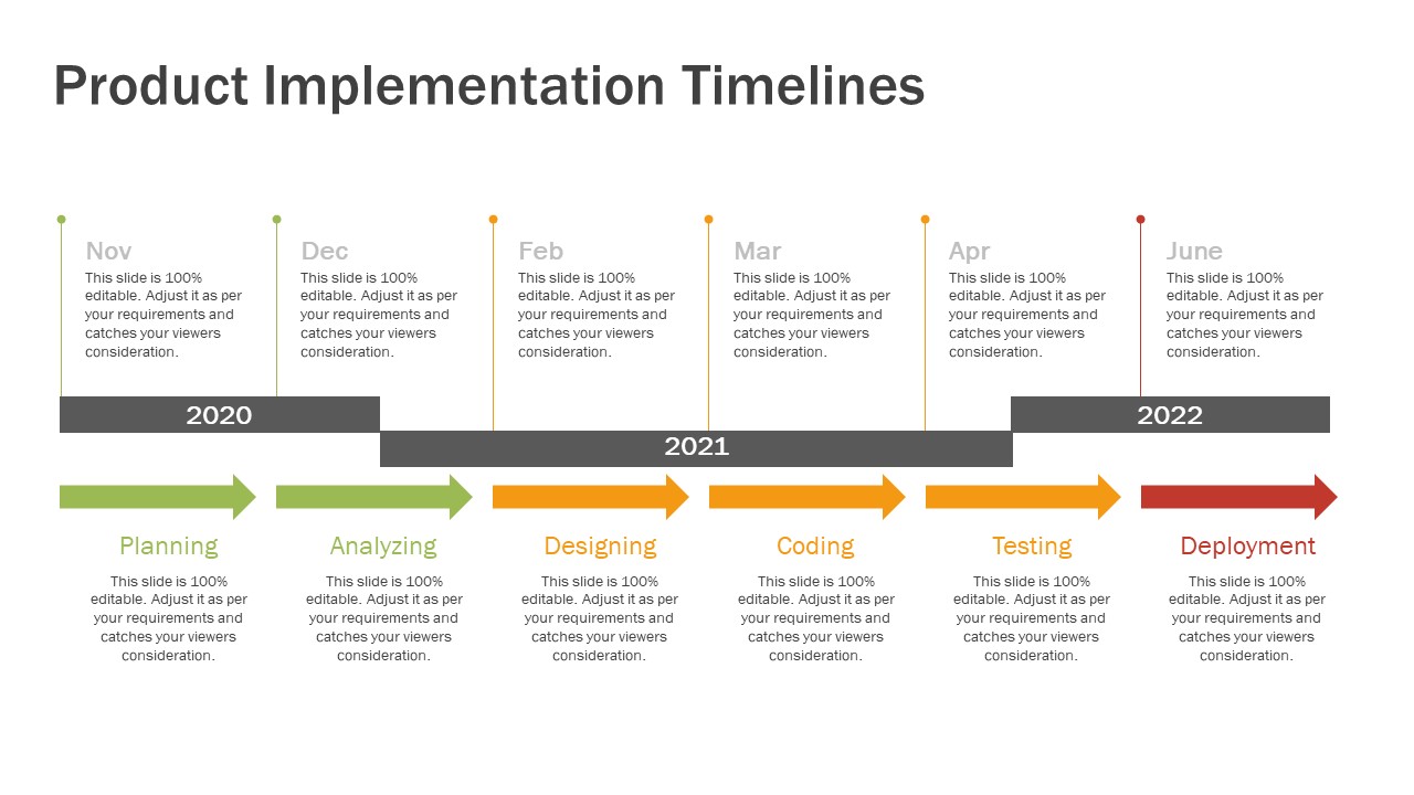 Product Implementation Timelines | PowerPoint Templates