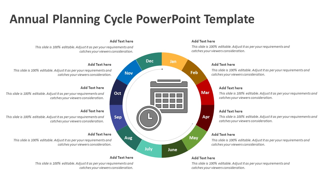 Annual Planning Cycle PowerPoint Template PowerPoint Slides