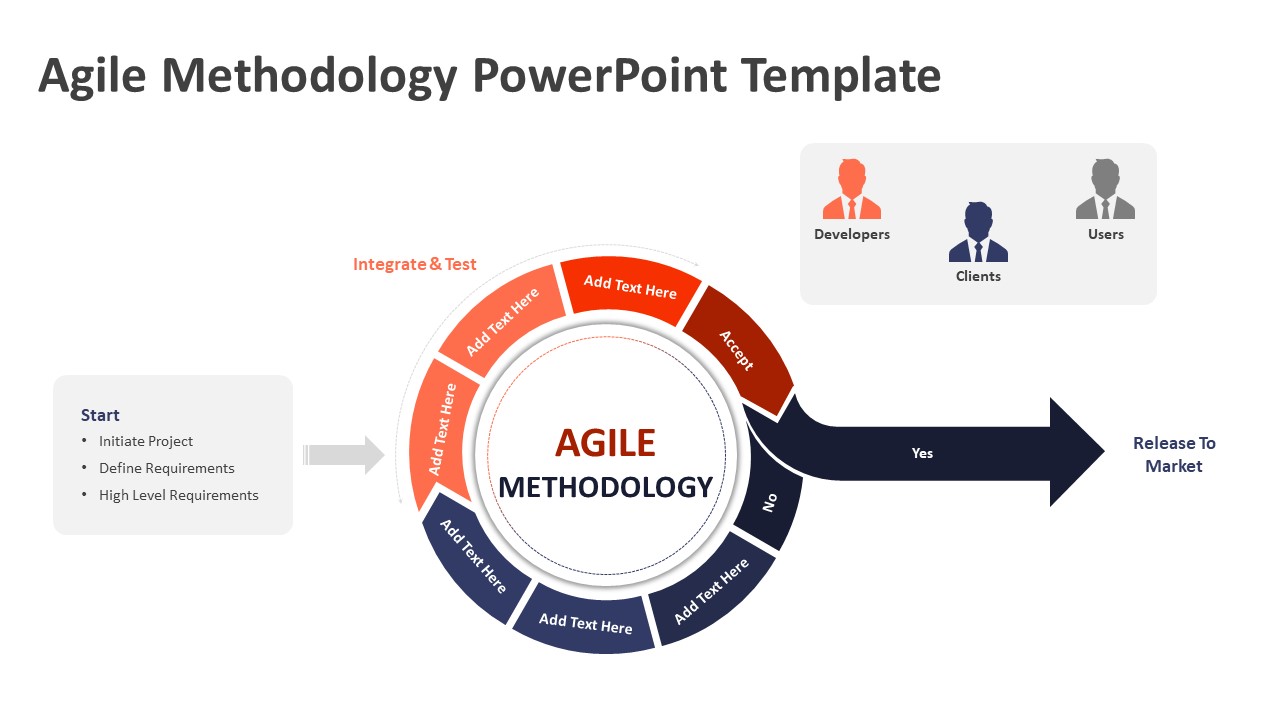 Agile Methodology PowerPoint Template Agile Templates