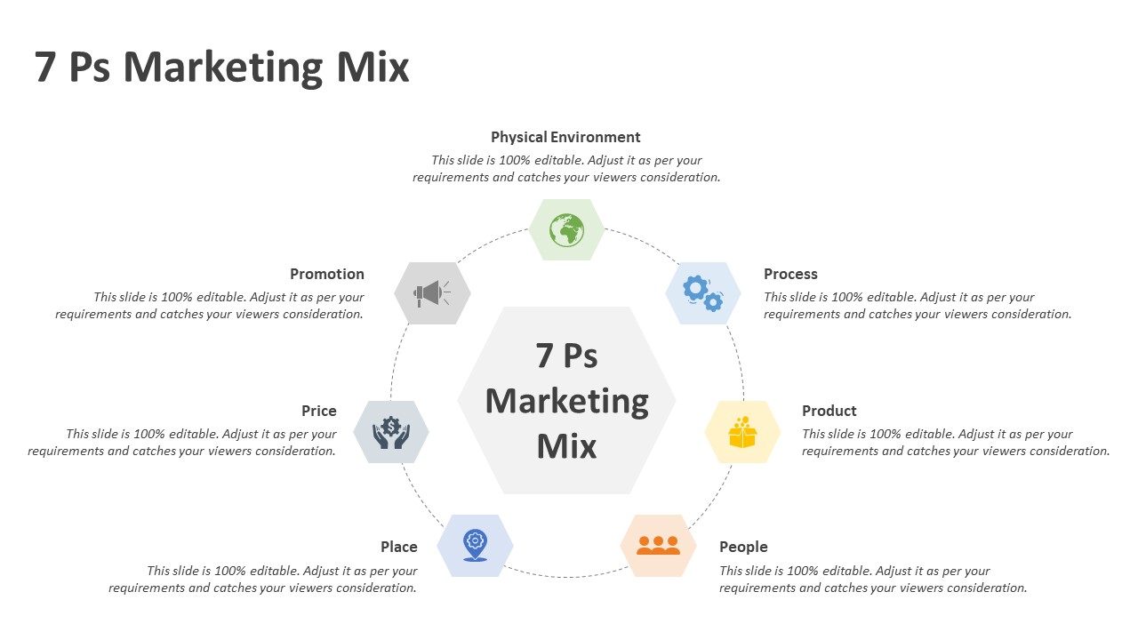 7 Ps Marketing Mix Powerpoint Template And Keynote Diagram - Riset