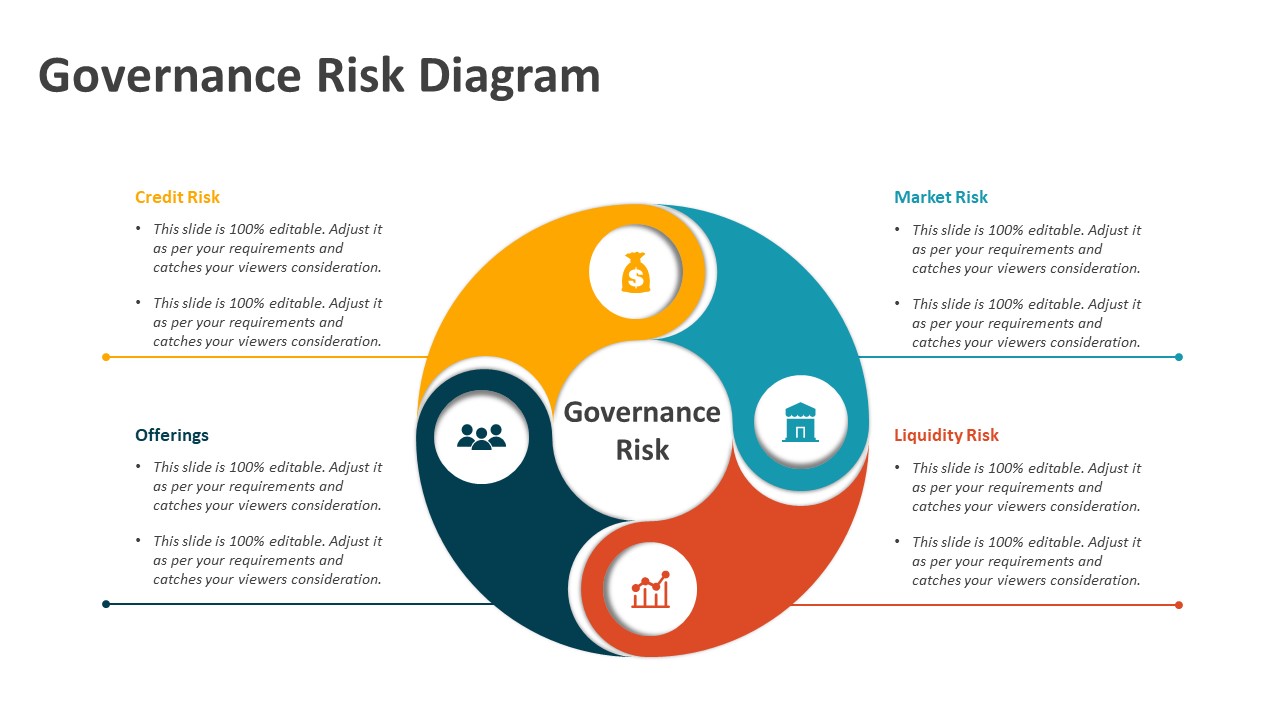 Governance Risk Diagram PowerPoint Template | PPT Templates