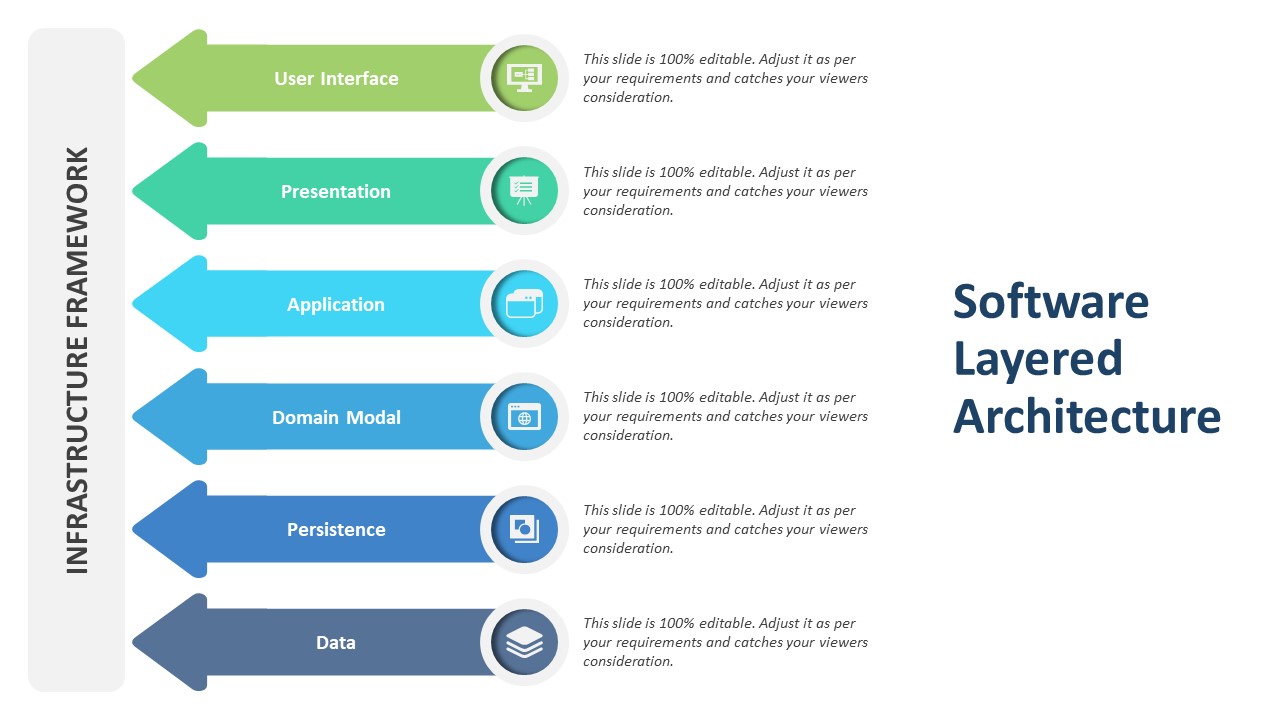 Software Layered Architecture PowerPoint Template PPT Templates