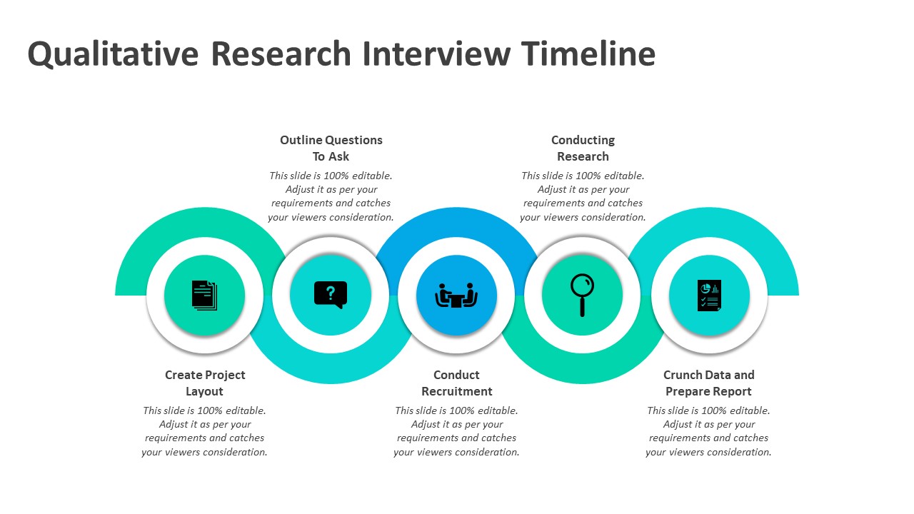 Qualitative Research Interview Timeline PowerPoint Template