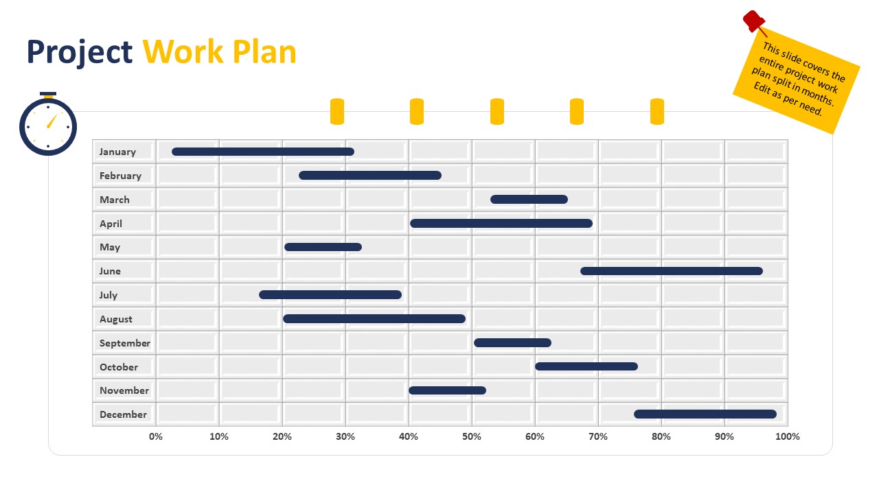 Project Work Plan PowerPoint Presentation | PPT Templates