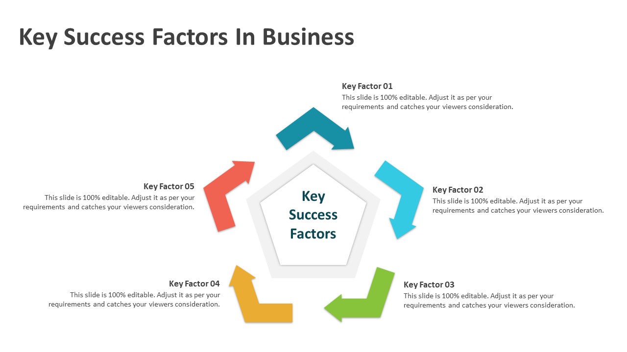 Key Success Factors In Business PowerPoint Template | PPT Templates