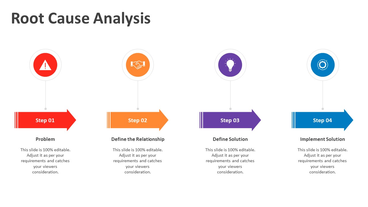 Root Cause Analysis PowerPoint Template PPT Templates