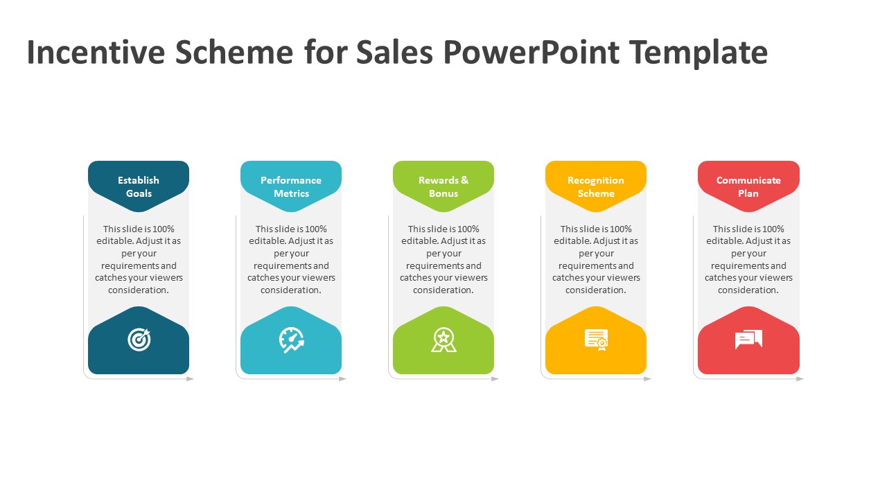 Incentive Scheme For Sales PowerPoint Template | PPT Templates