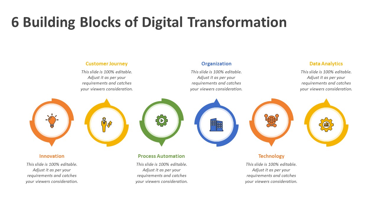 6 Building Blocks Of Digital Transformation PowerPoint Slide | PPT Slides