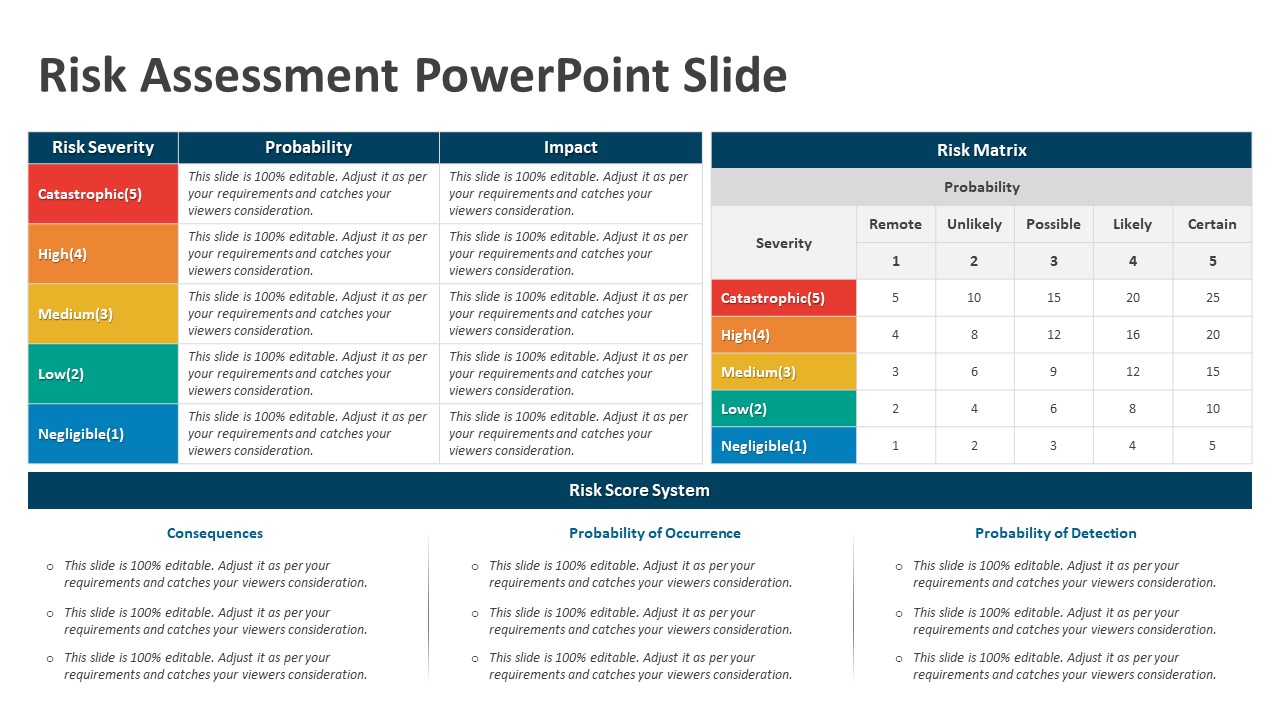 Risk Assessment PowerPoint Slide | PPT Templates