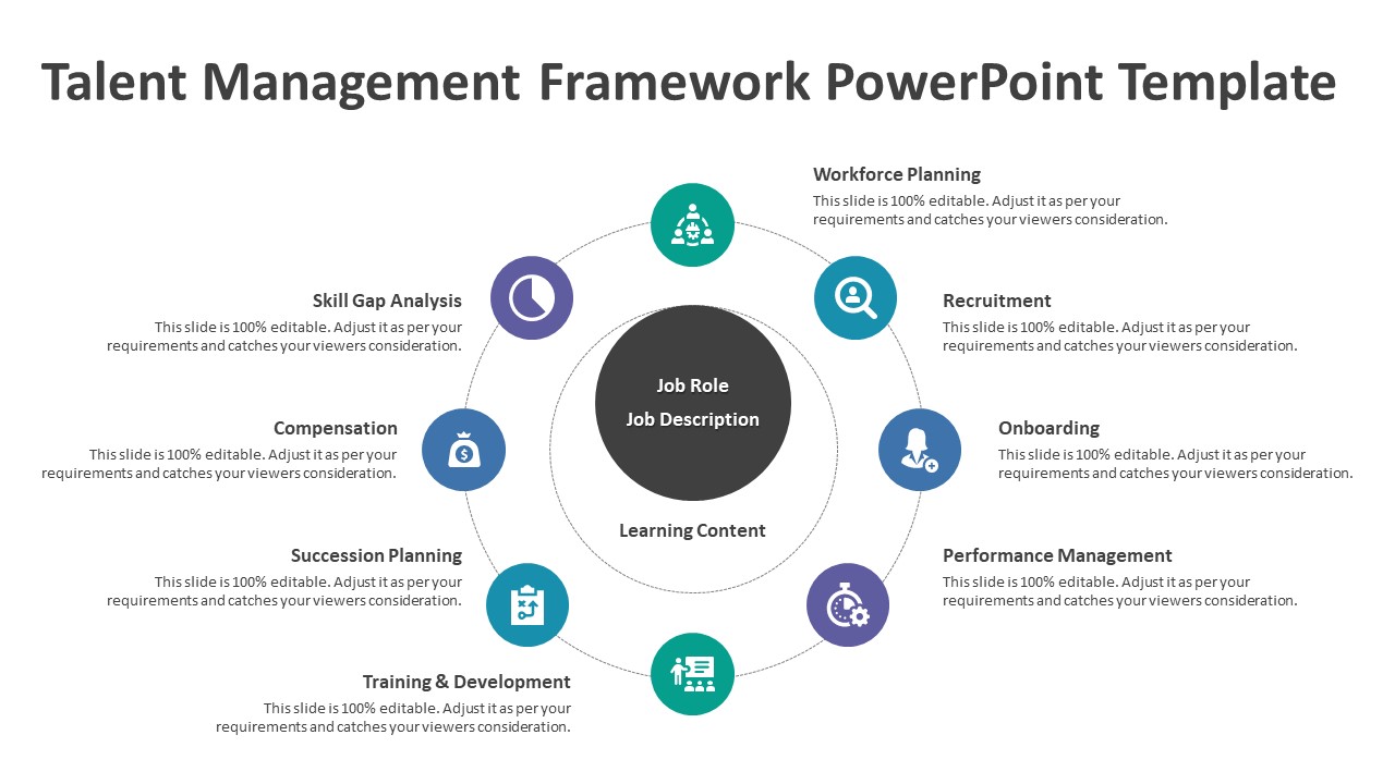 Talent Management Framework PowerPoint Template | PPT Templates