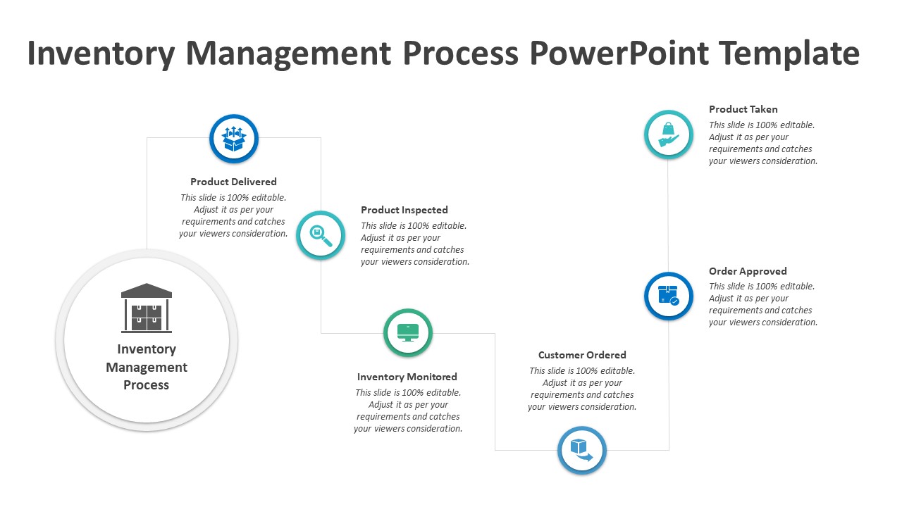 Inventory Management Process PowerPoint Template | PPT Templates