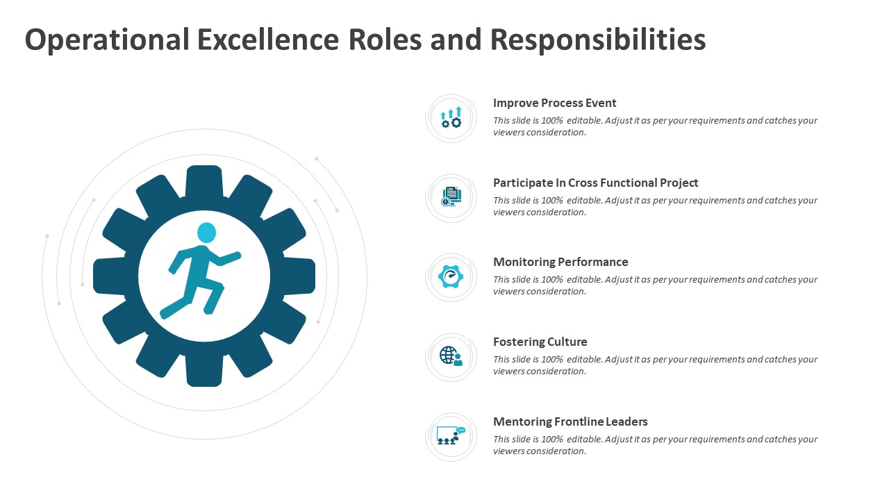 Operational Excellence Roles And Responsibilities Powerpoint Template