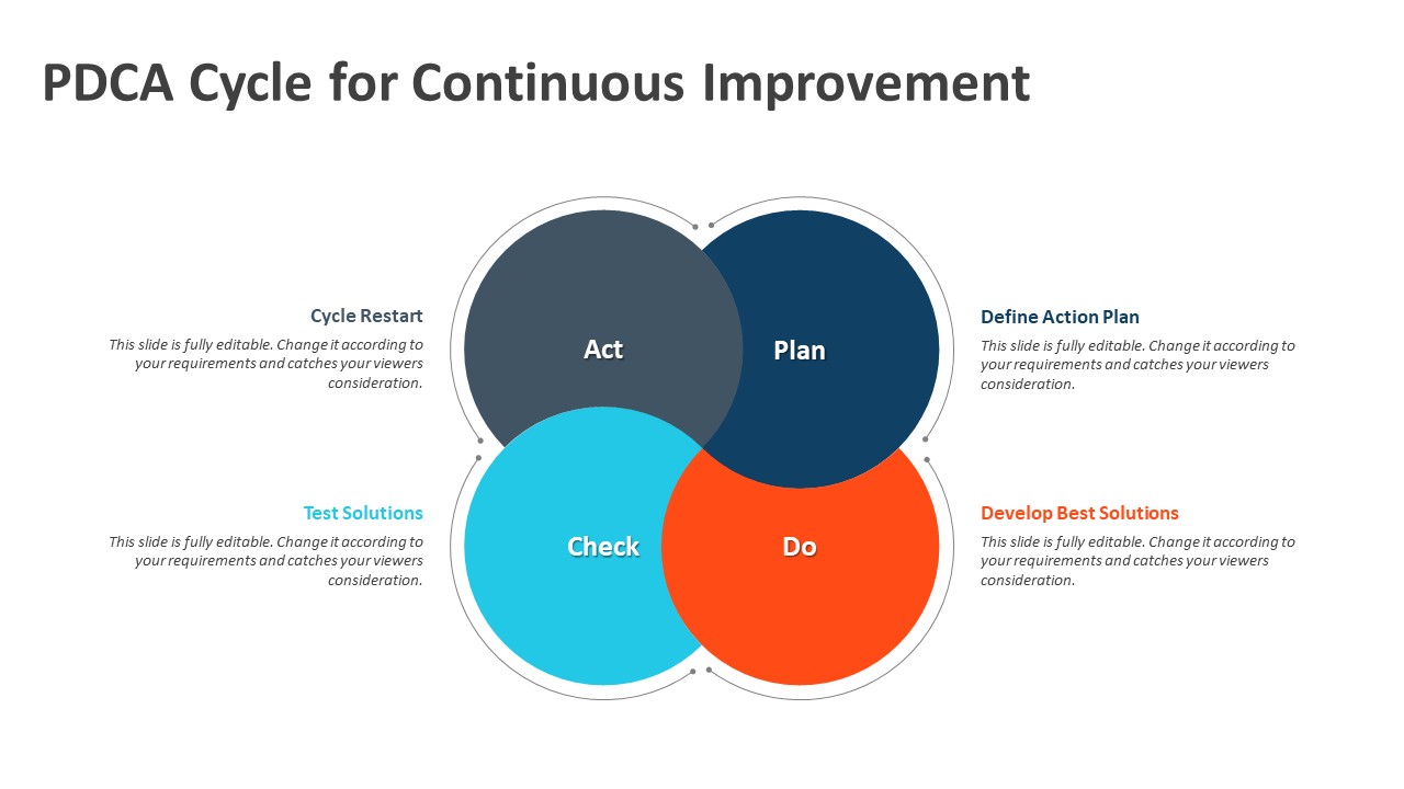 Pdca Cycle Of Continuous Improvement Sexiz Pix 6200