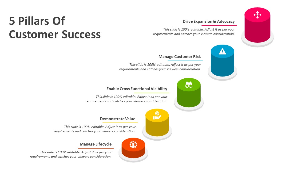 5 Pillars Of Customer Success PowerPoint Template | PPT Templates