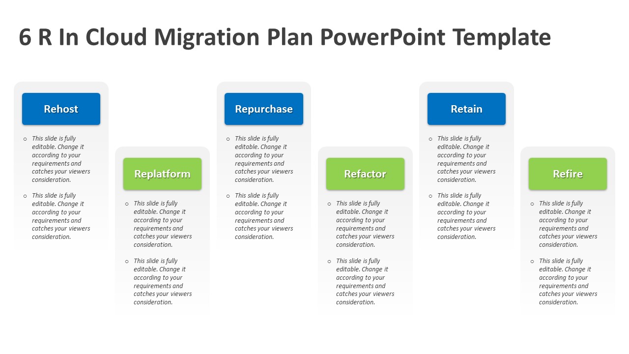 6 R In Cloud Migration Plan PowerPoint Template | PPT Templates