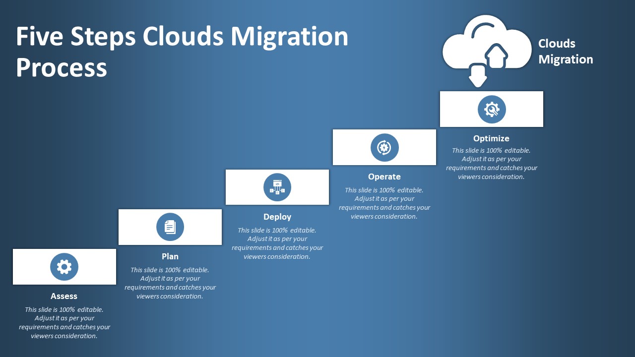 Five Steps Clouds Migration Process PowerPoint Template