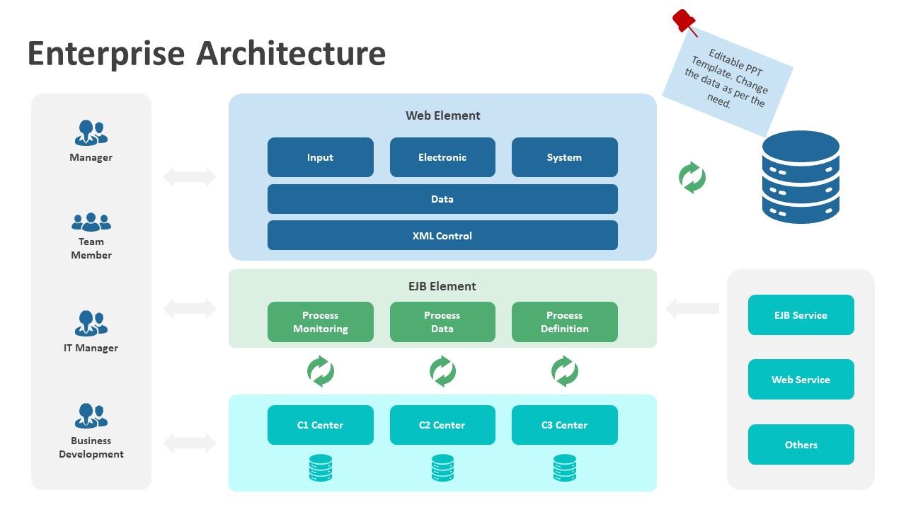 Enterprise Architecture PowerPoint Template | PPT Templates