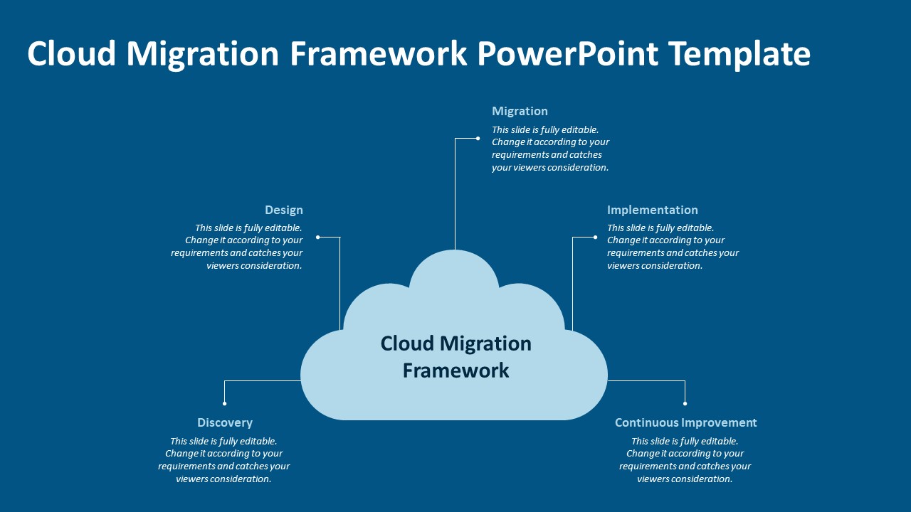 Cloud Migration Framework PowerPoint Template | PPT Templates