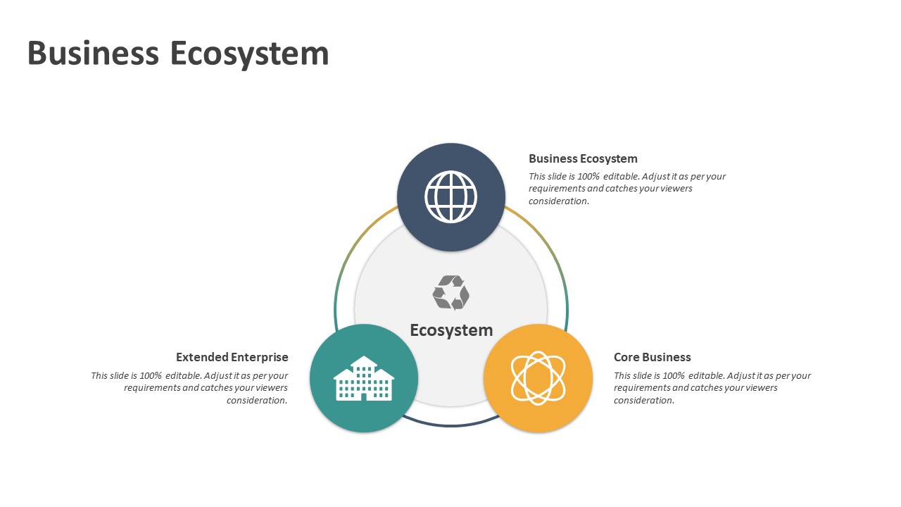 Business Ecosystem PowerPoint Presentation | PPT Templates