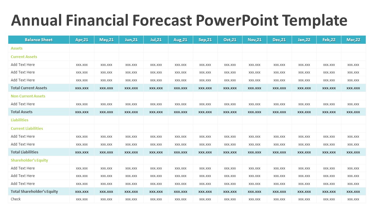 Annual Financial Forecast PowerPoint Template