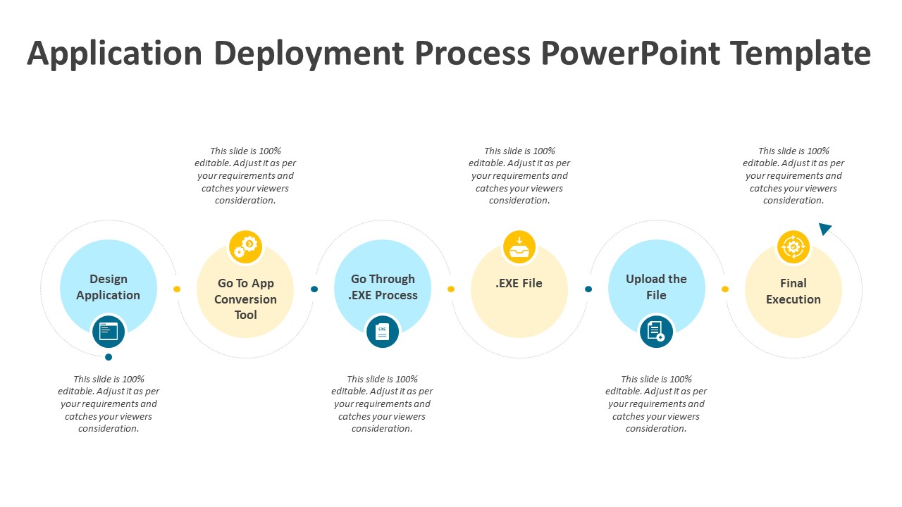 Application Deployment Process PowerPoint Template | PPT Templates