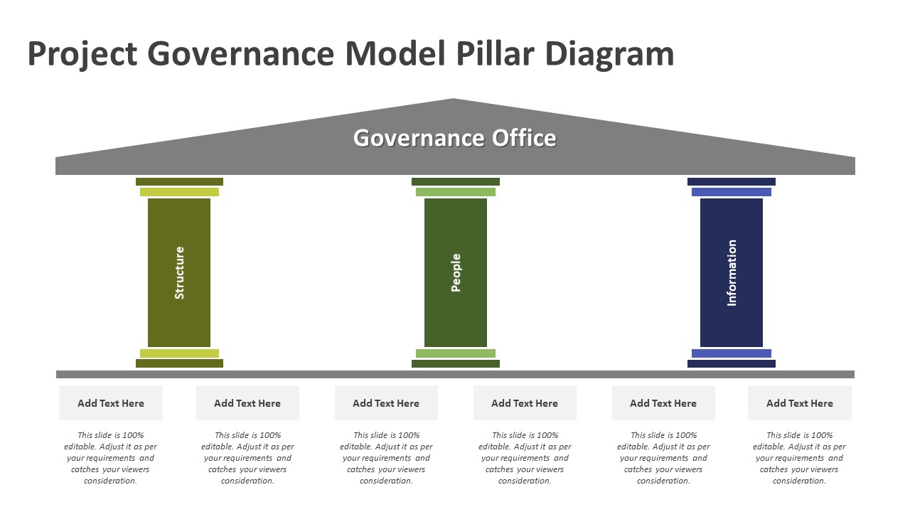 Project Governance Model Pillar Diagram PowerPoint Template