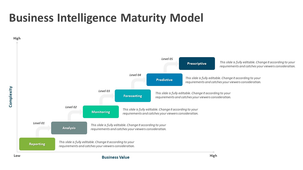 Business Intelligence Maturity Model PowerPoint Template Archives ...