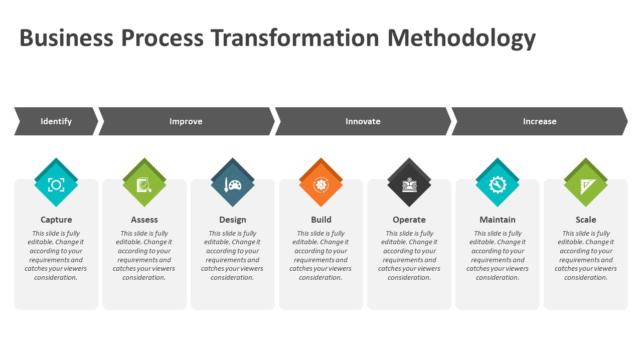 Business Process Transformation Methodology PowerPoint Template