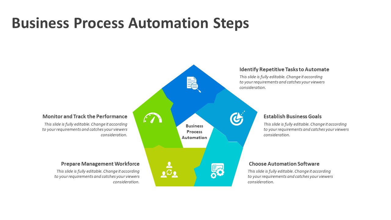 Business Process Automation Steps PowerPoint Template | PPT Templates