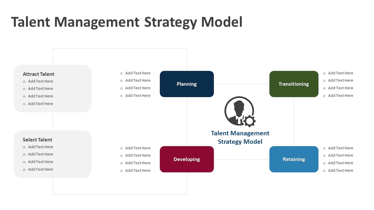 Talent Management Strategy Model PowerPoint Template | PPT Templates