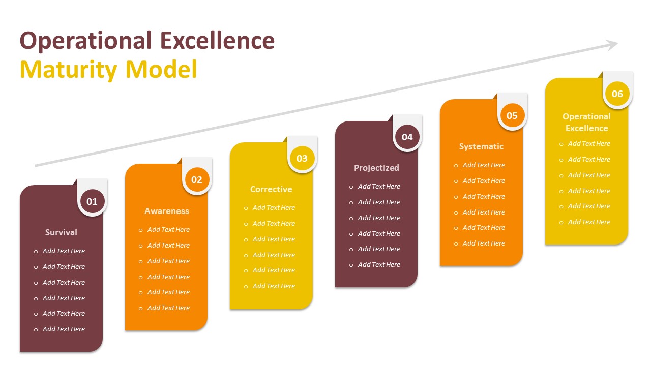 Operational Excellence Maturity Model PowerPoint Template