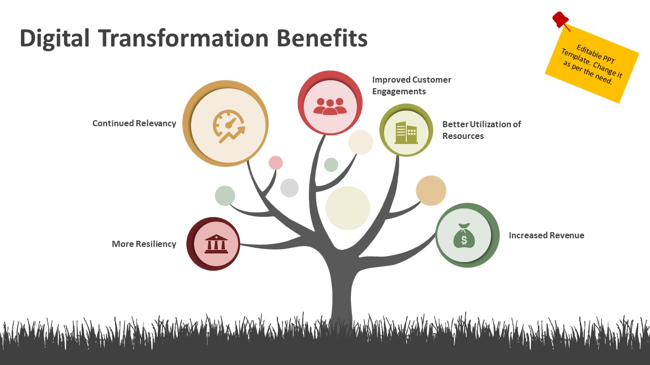 Digital Transformation Benefits PowerPoint Template | PPT Templates