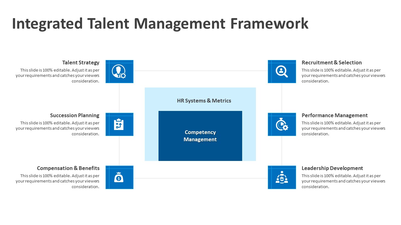 Integrated Talent Management Framework PowerPoint Template