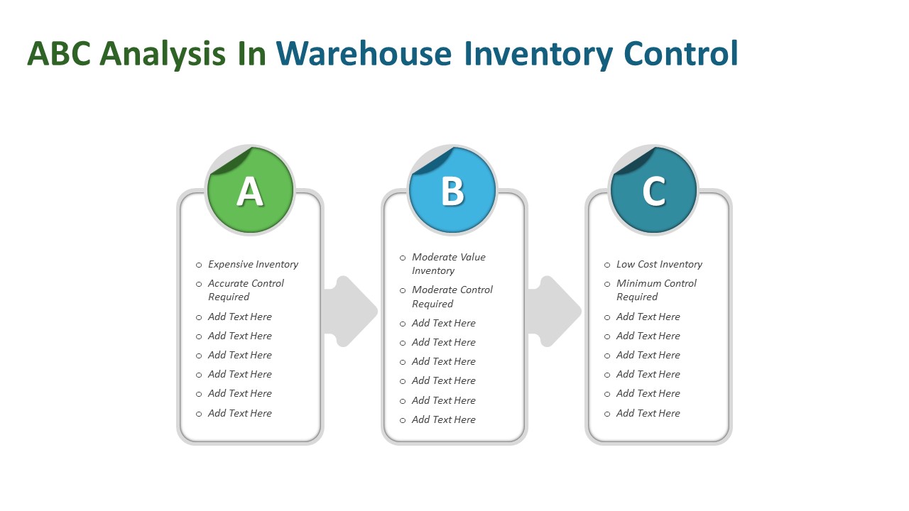 Abc Analysis In Warehouse Inventory Control Powerpoint Template 9729