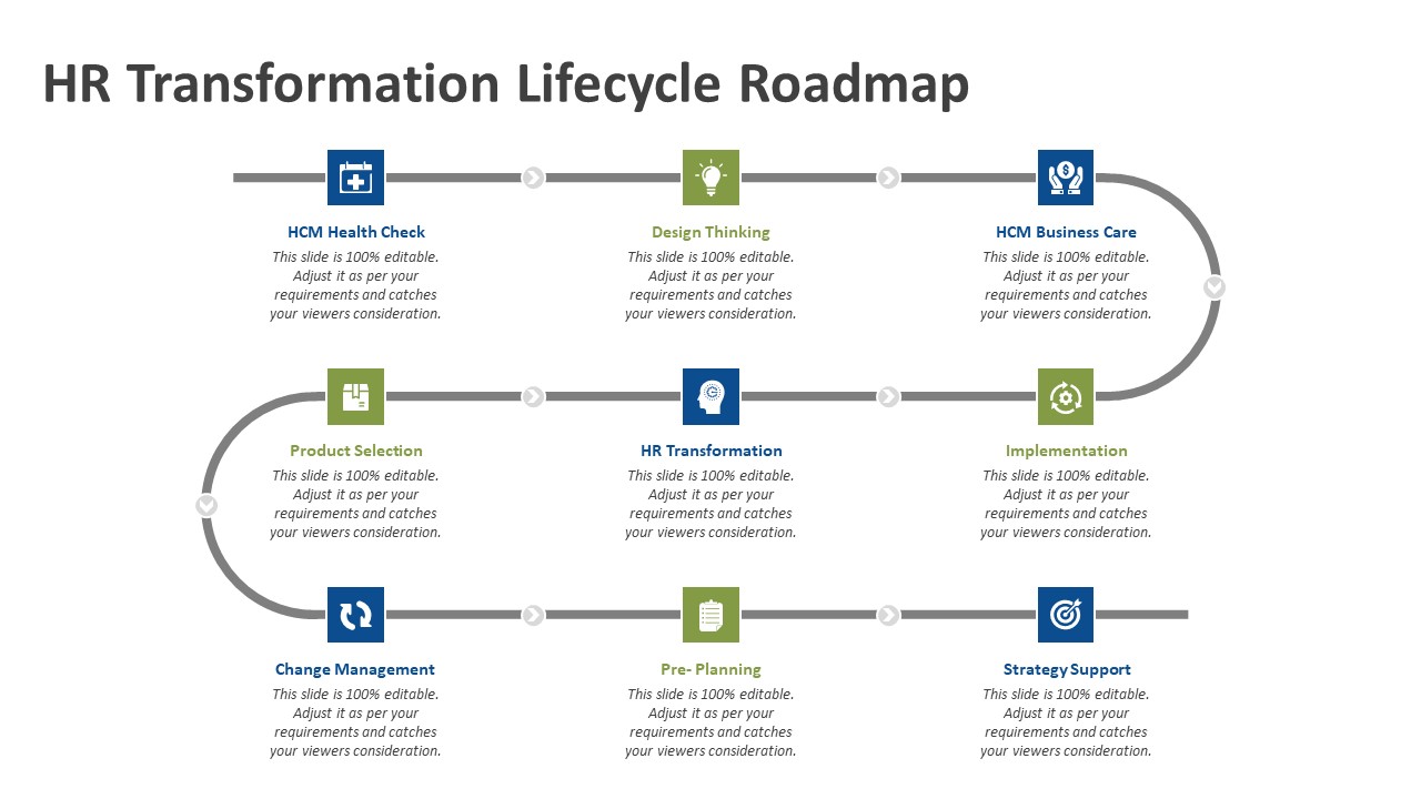 HR Transformation Roadmap Archives - Kridha.net