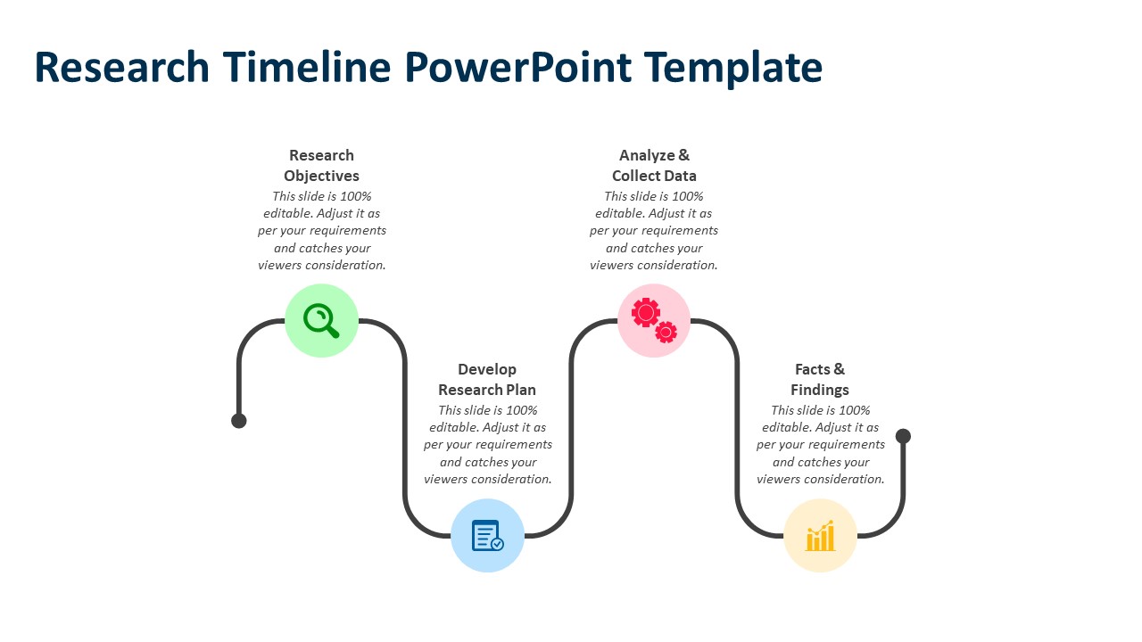 Research Timeline Powerpoint Template Research Ppt Template