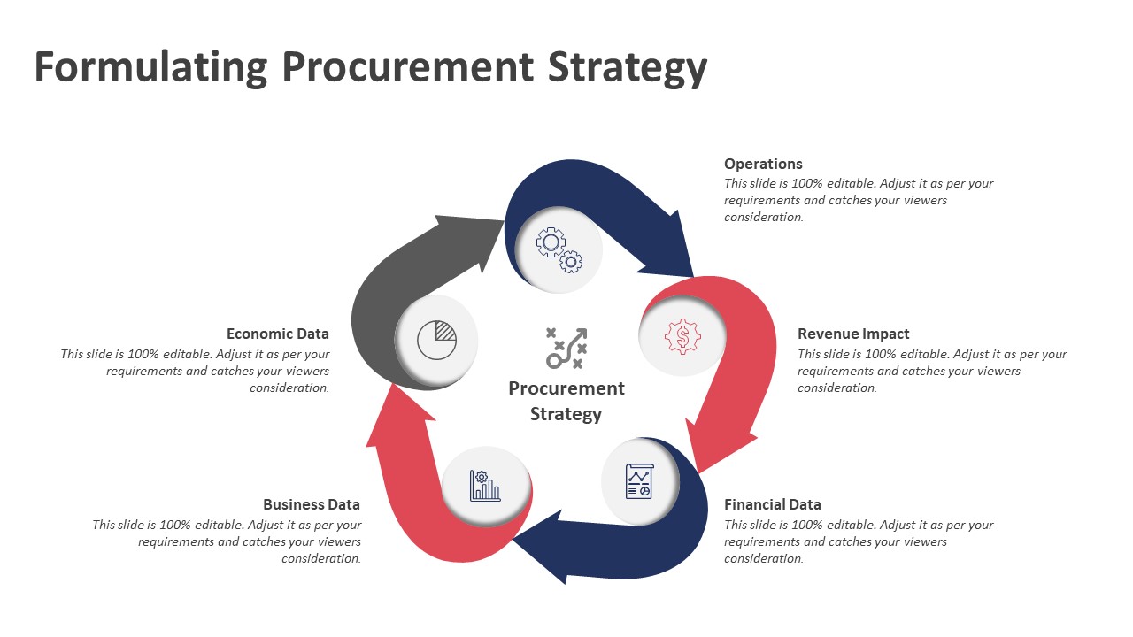 Formulating Procurement Strategy PowerPoint Template | PPT Templates