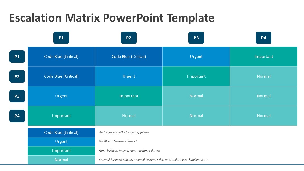 Escalation Matrix PowerPoint Template | Escalation Templates