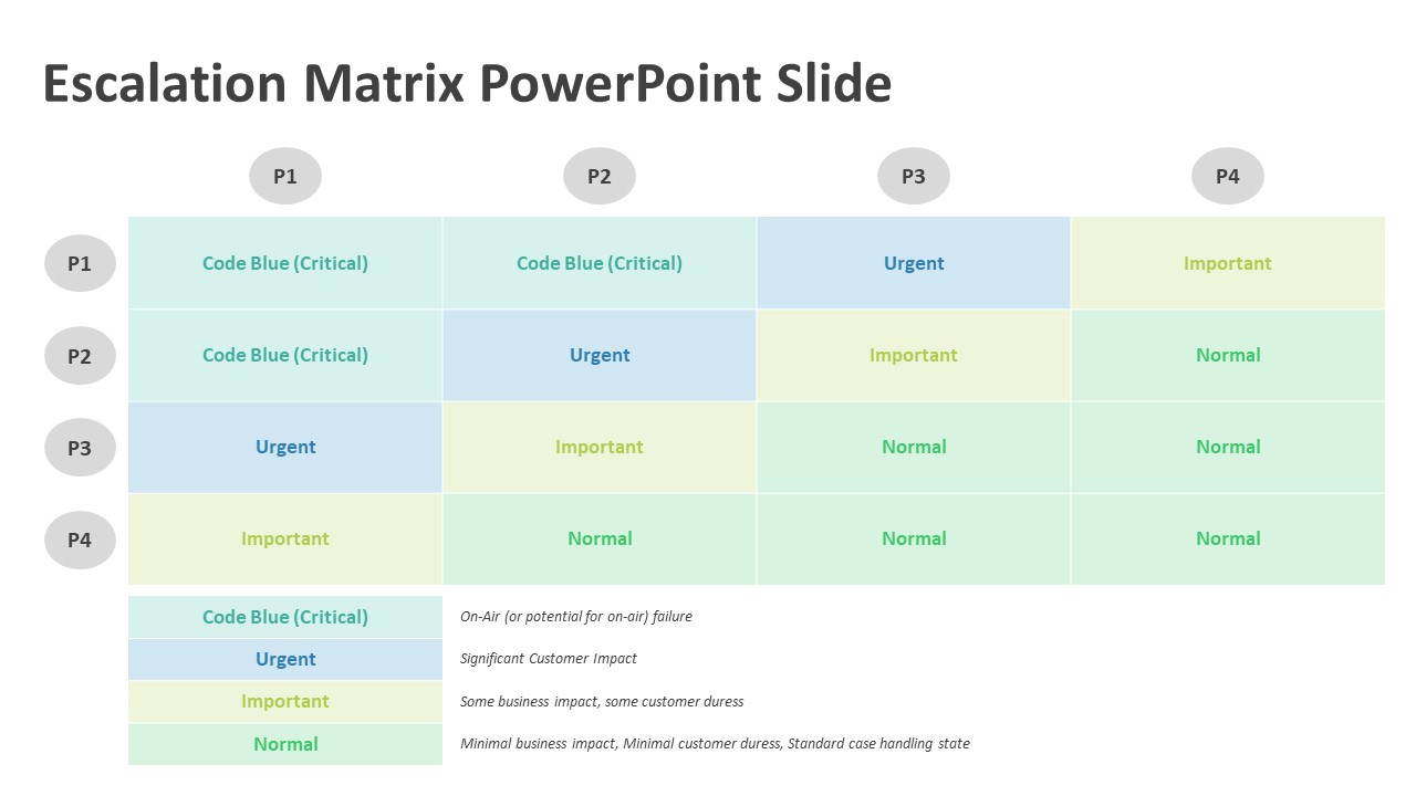 Escalation Matrix PowerPoint Slide | Escalation Templates